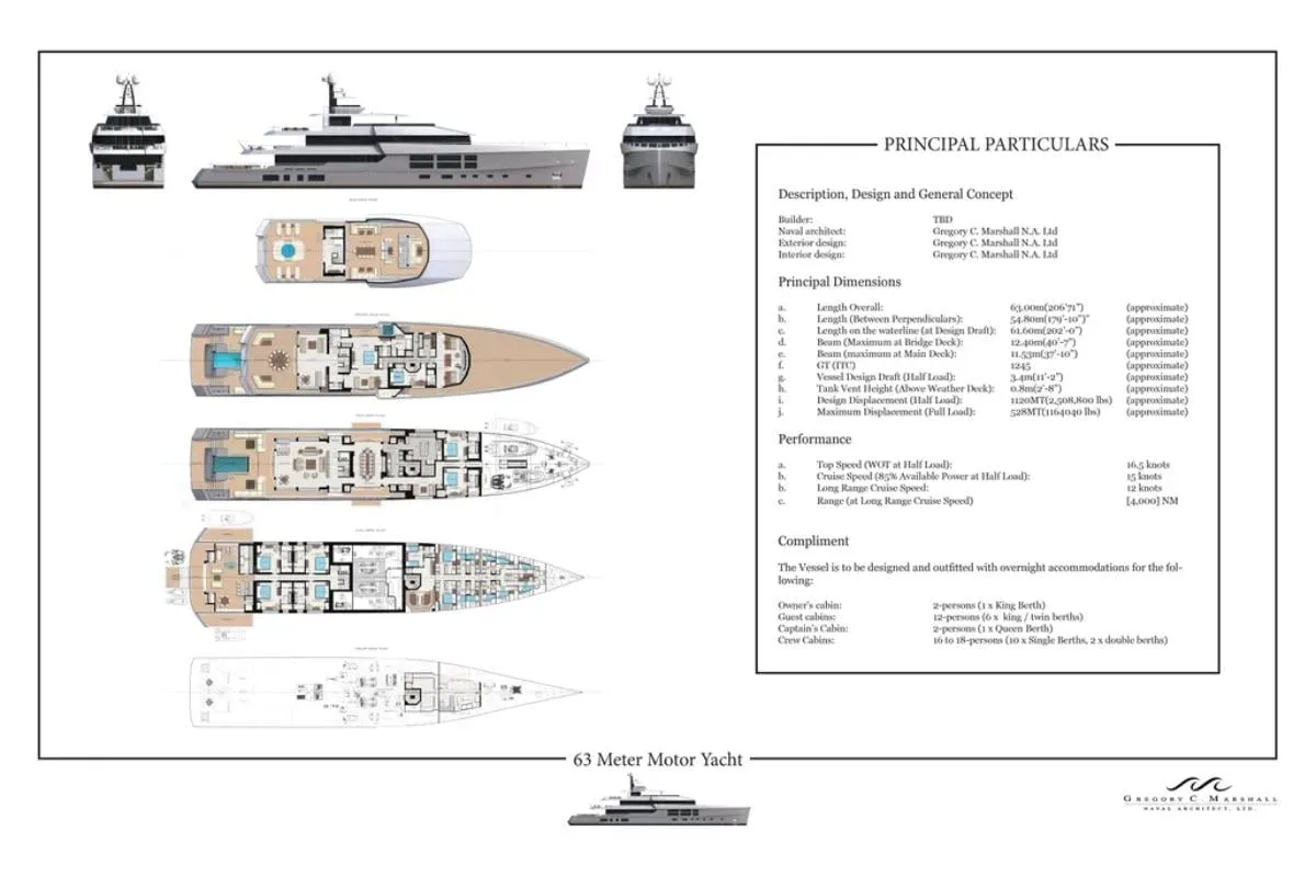 Principal particulars