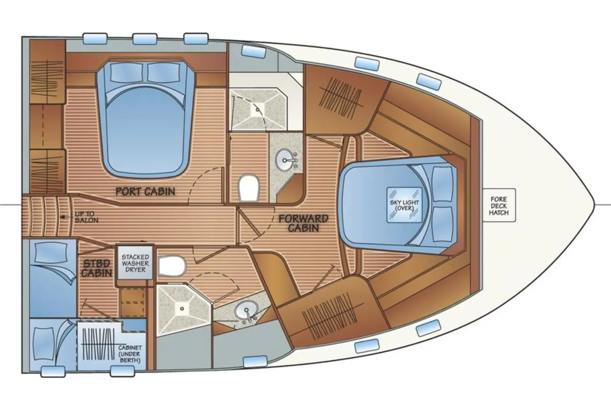 Yacht plan